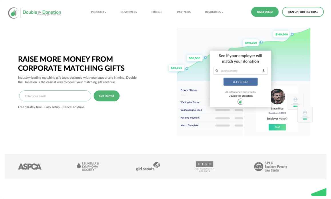 Salesforce dashboard